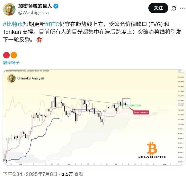 LDO冲破比特币美元大关，牛市是否已来临？