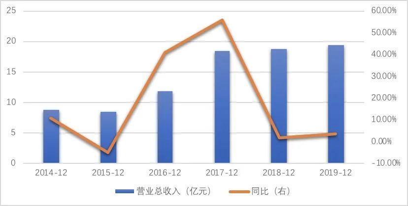 OP突遭安全漏洞，流失高达19.41万美元