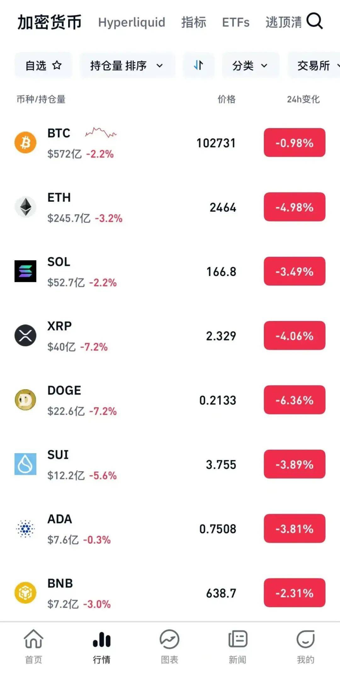 加密市场突遭安全漏洞，流失高达147万美元！的简单介绍