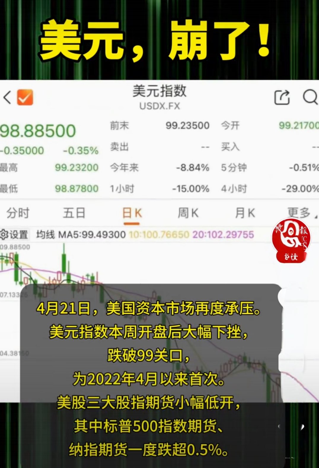 OKX冲破20美元大关，牛市是否已来临？