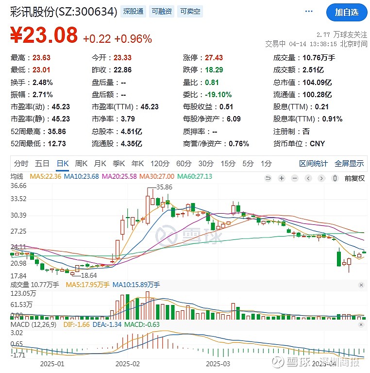 九游娱乐入口-ARB遭遇大幅下滑超314%，投资者恐慌性抛售