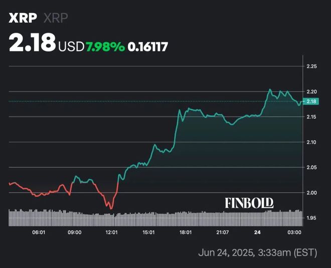 XRP冲破9.32美元大关，牛市是否已来临？
