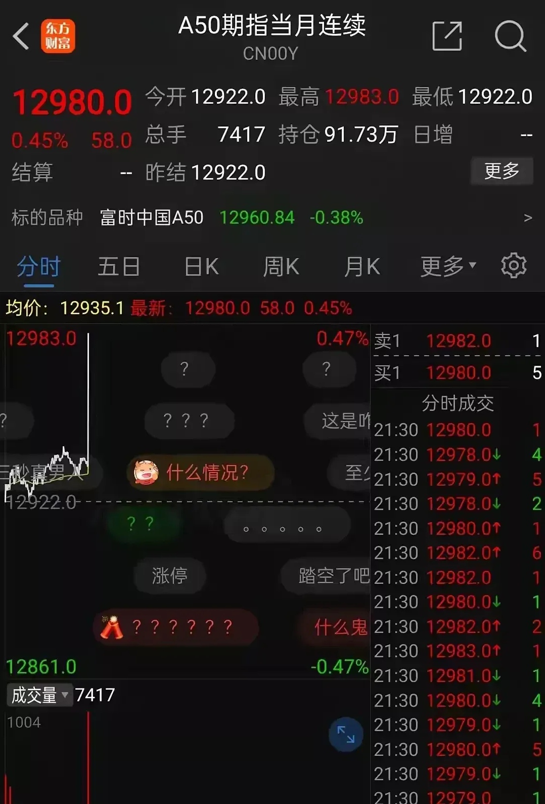 USDT上扬势惊人，一夜飙升32.28%，加密市场沸腾