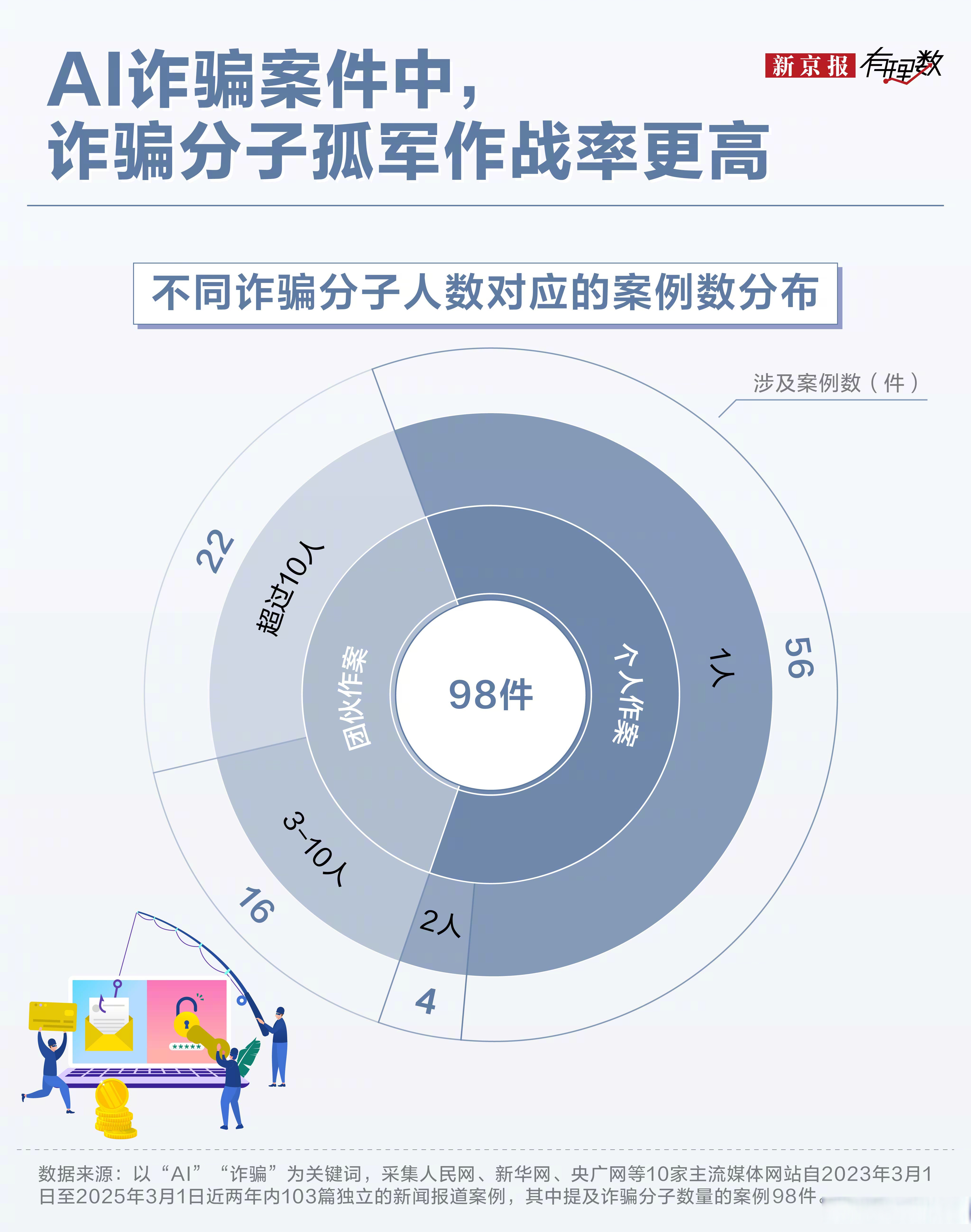 UNI诈骗事件被揭露，已有超14人被骗！！
