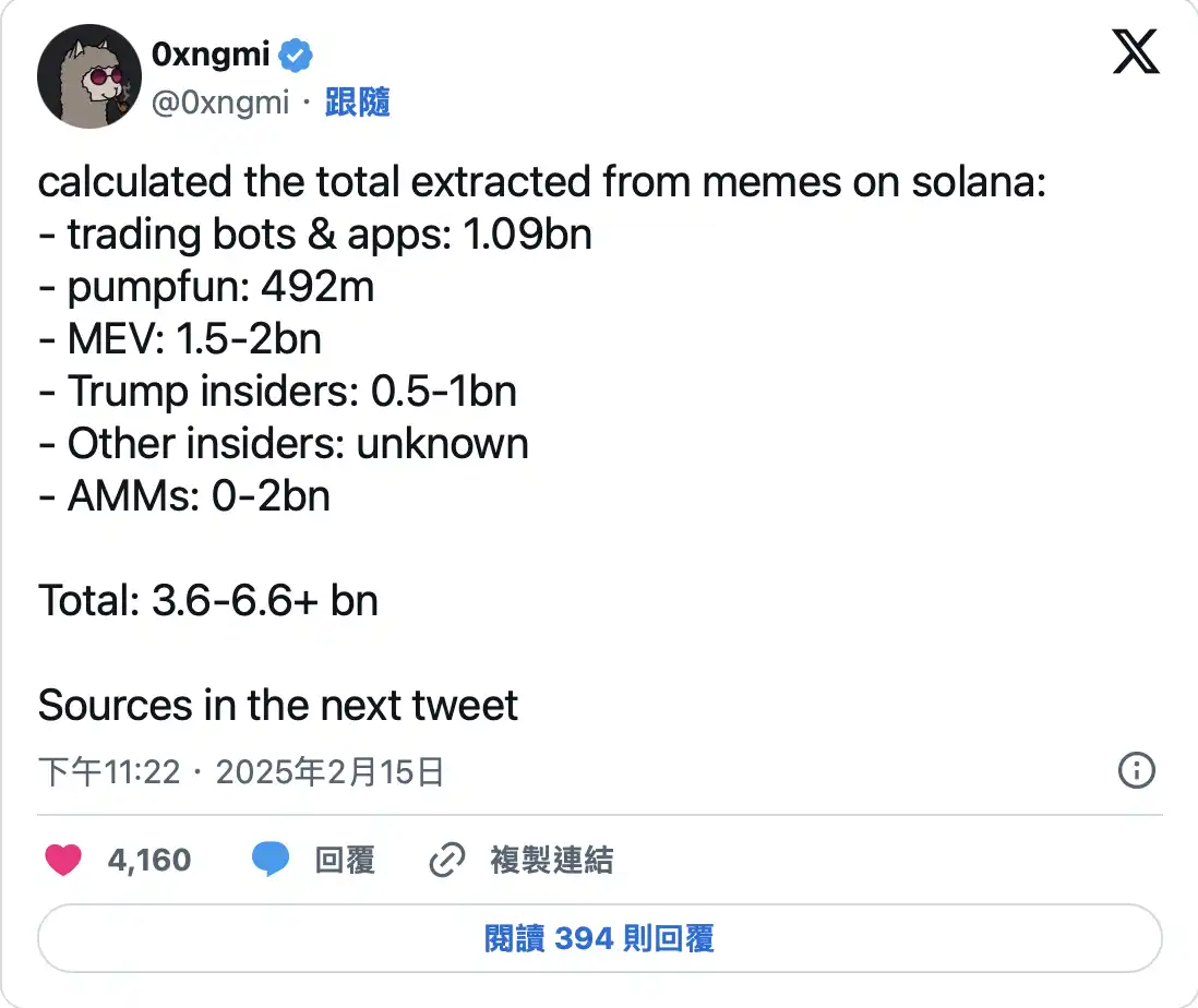 SOL创下今年新高，上涨幅高达OP%，还是否还能入手？，投资者瞩目