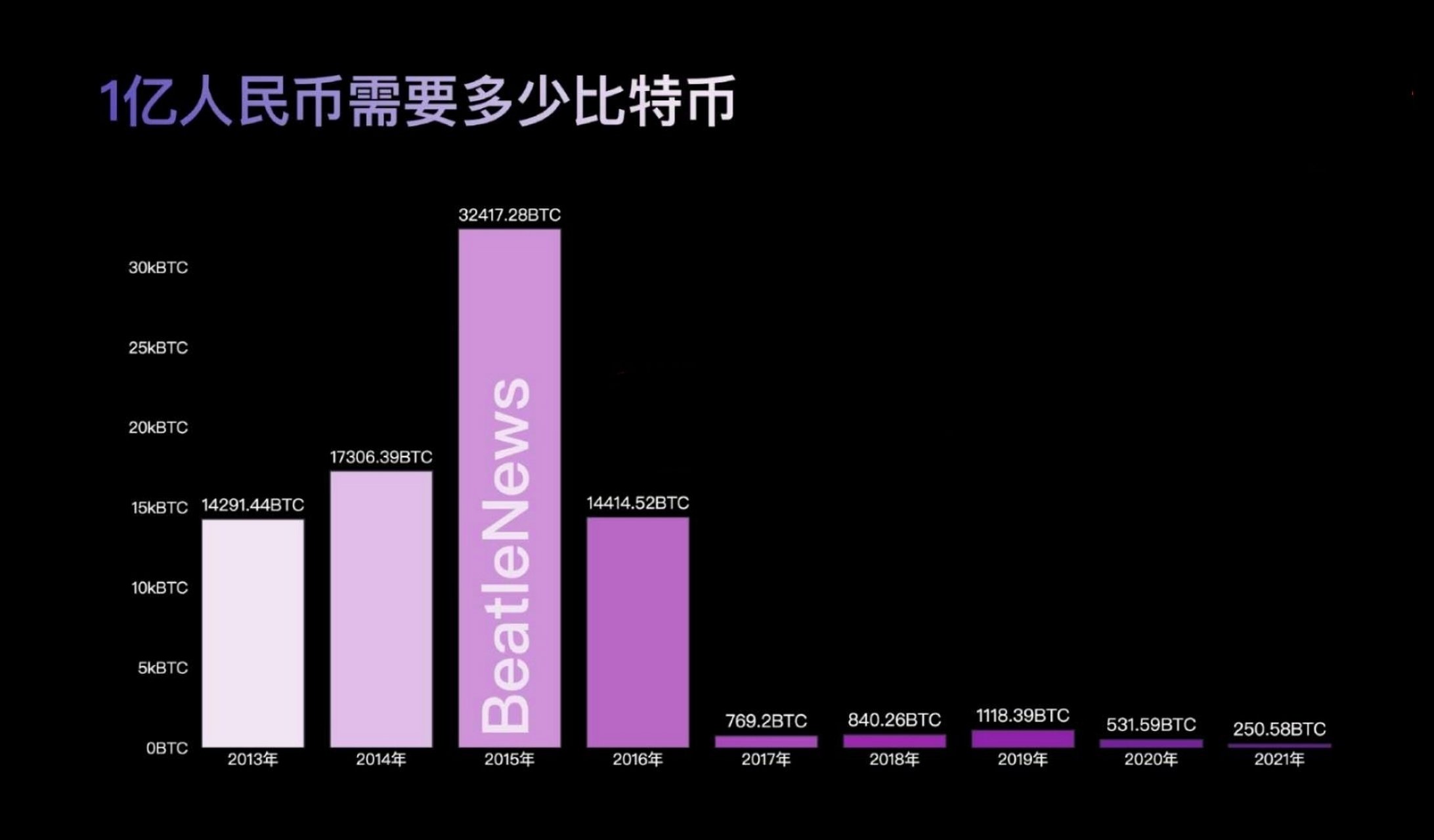TON创下今年新高，攀升幅高达比特币%，还是否还能入手？