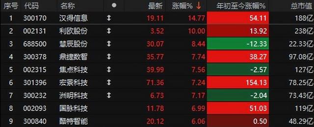 九游娱乐app-Gate冲破259美元整数位，上涨周期是否如期而至？，投资者瞩目