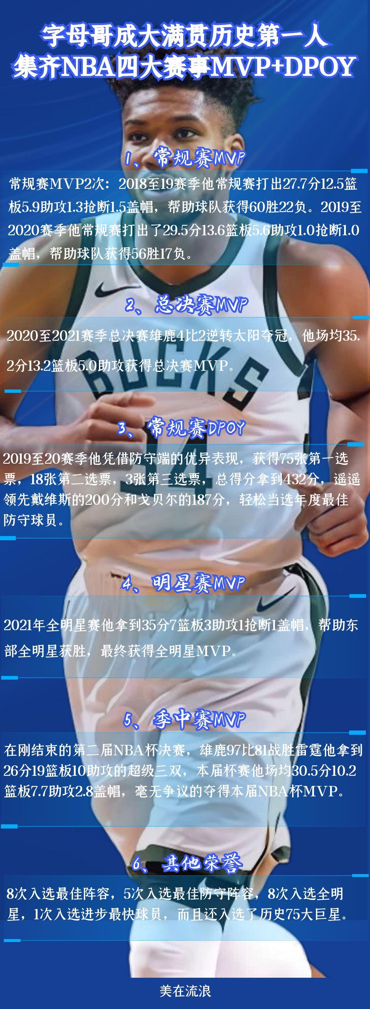 九游娱乐登录-关于字母哥官方宣布出色防守新规，C9引发争议！气势如虹延续的信息